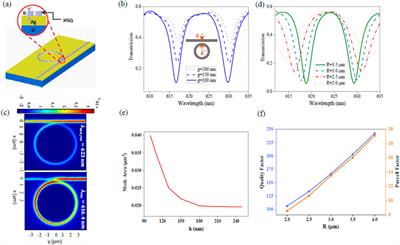 Strip-loaded nanophotonic interfaces for resonant coupling and single-photon routing